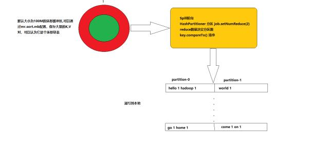 MapReduce可以用哪种语言编写_HDFS_04