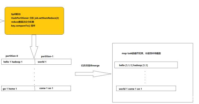 MapReduce可以用哪种语言编写_spark_05