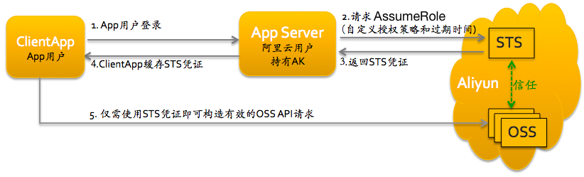 Android 临时授权读写 不同手机_Android 临时授权读写 不同手机_02