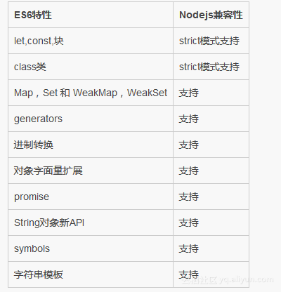 ES2020兼容_ES6