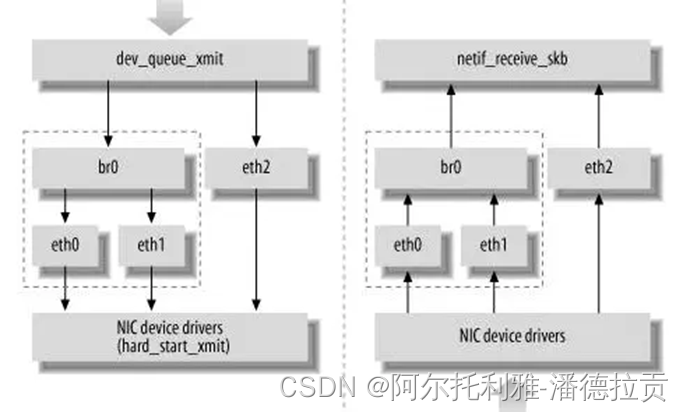 虚拟化设备透传_p2p_04