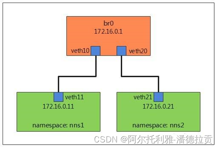 虚拟化设备透传_Ethernet_05