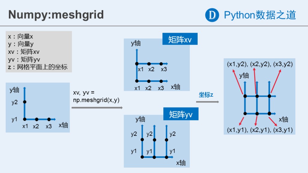 python mesh 文字生成网格_python