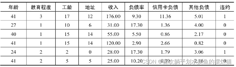 python gmm 回归建模_逻辑回归