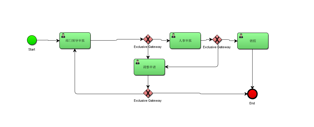 springboot 集成 mackito_sed