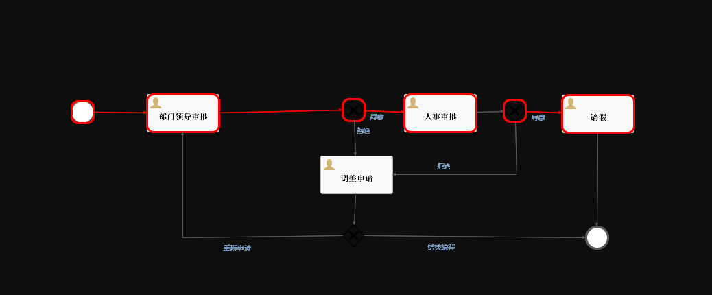 springboot 集成 mackito_sed_03