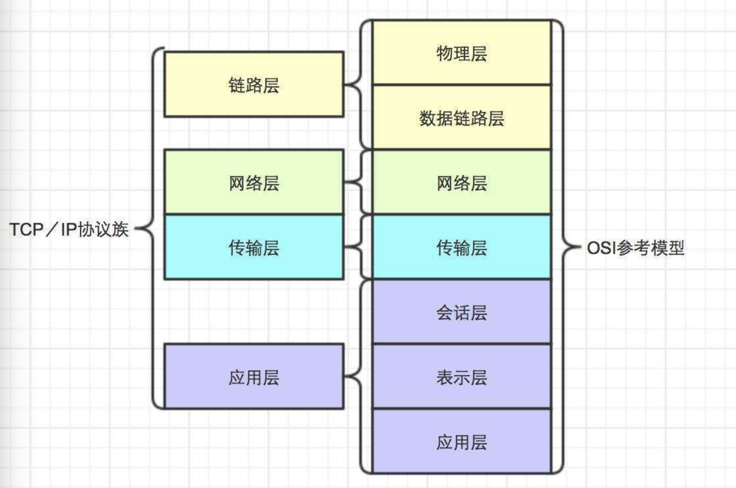 kcp通信协议Java_网络