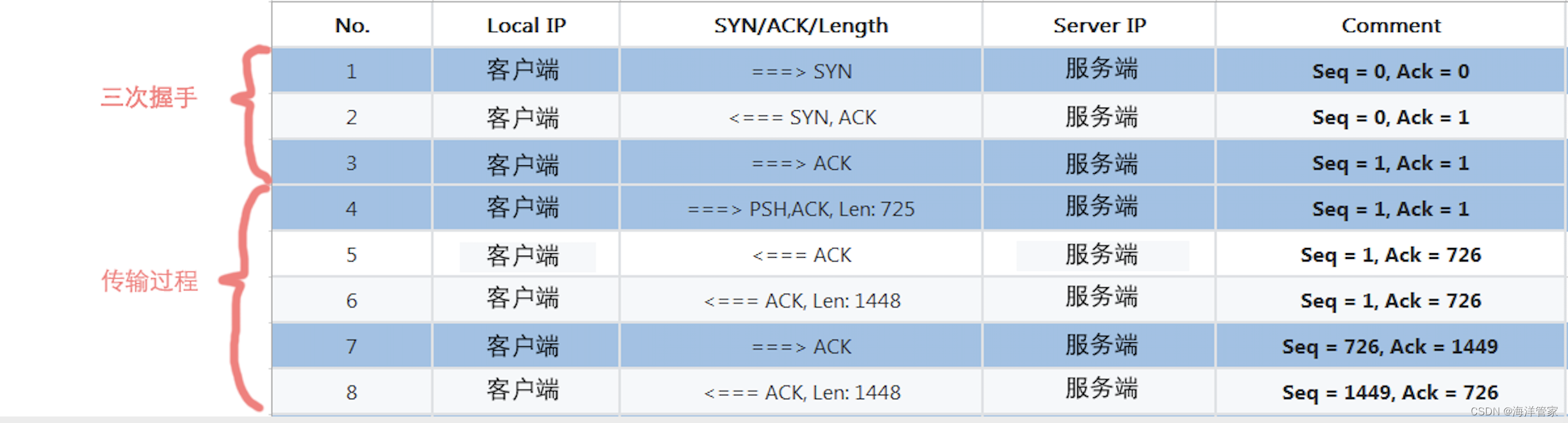 kcp通信协议Java_udp_02