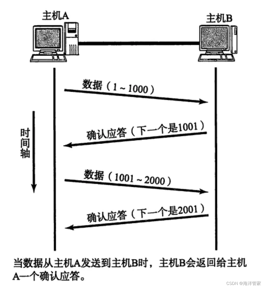 kcp通信协议Java_udp_03