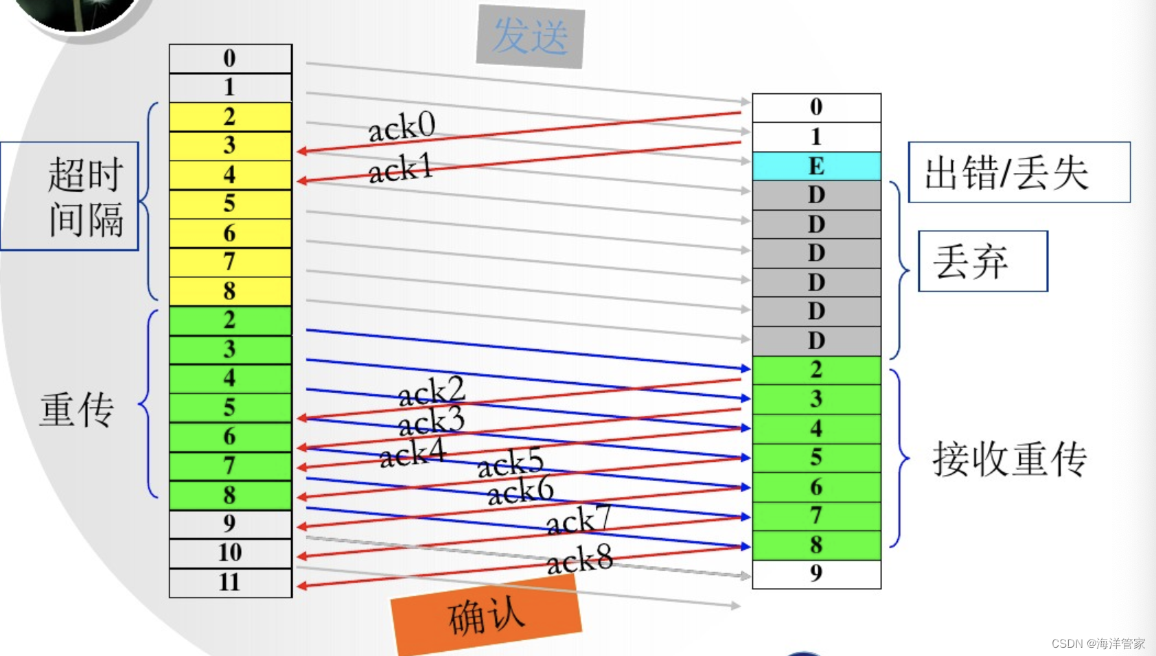 kcp通信协议Java_TCP_07