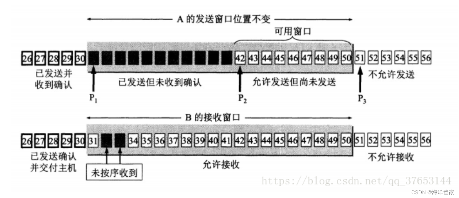 kcp通信协议Java_TCP_08