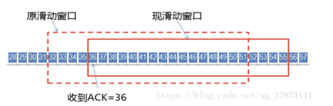 kcp通信协议Java_tcp/ip_09