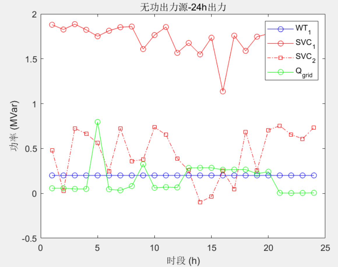 强化学习应用于无功电压优化_matlab_04