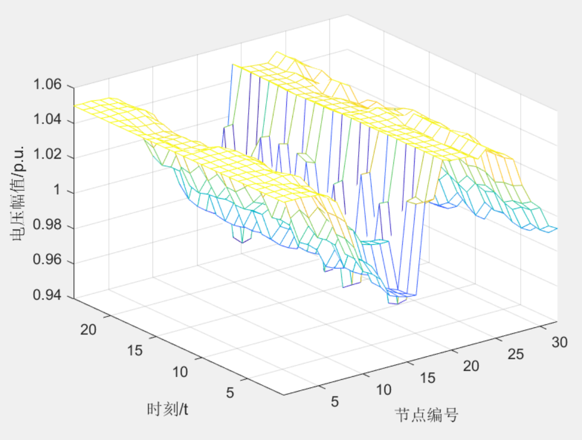 强化学习应用于无功电压优化_matlab_05