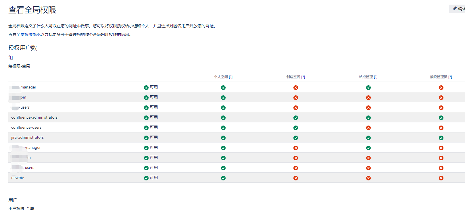 confluence接入 jira 接入ldap_添加用户_13