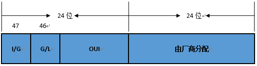 android 以太网mac地址会变化_数据链路层