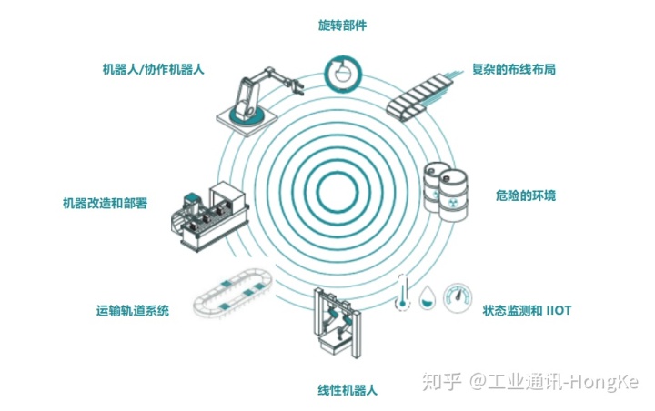 ios app link是什么_工业自动化