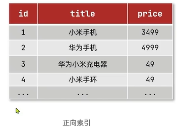 ES spring客户端_spring