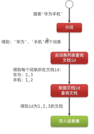 ES spring客户端_ES spring客户端_03