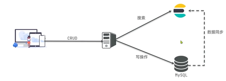 ES spring客户端_spring_07