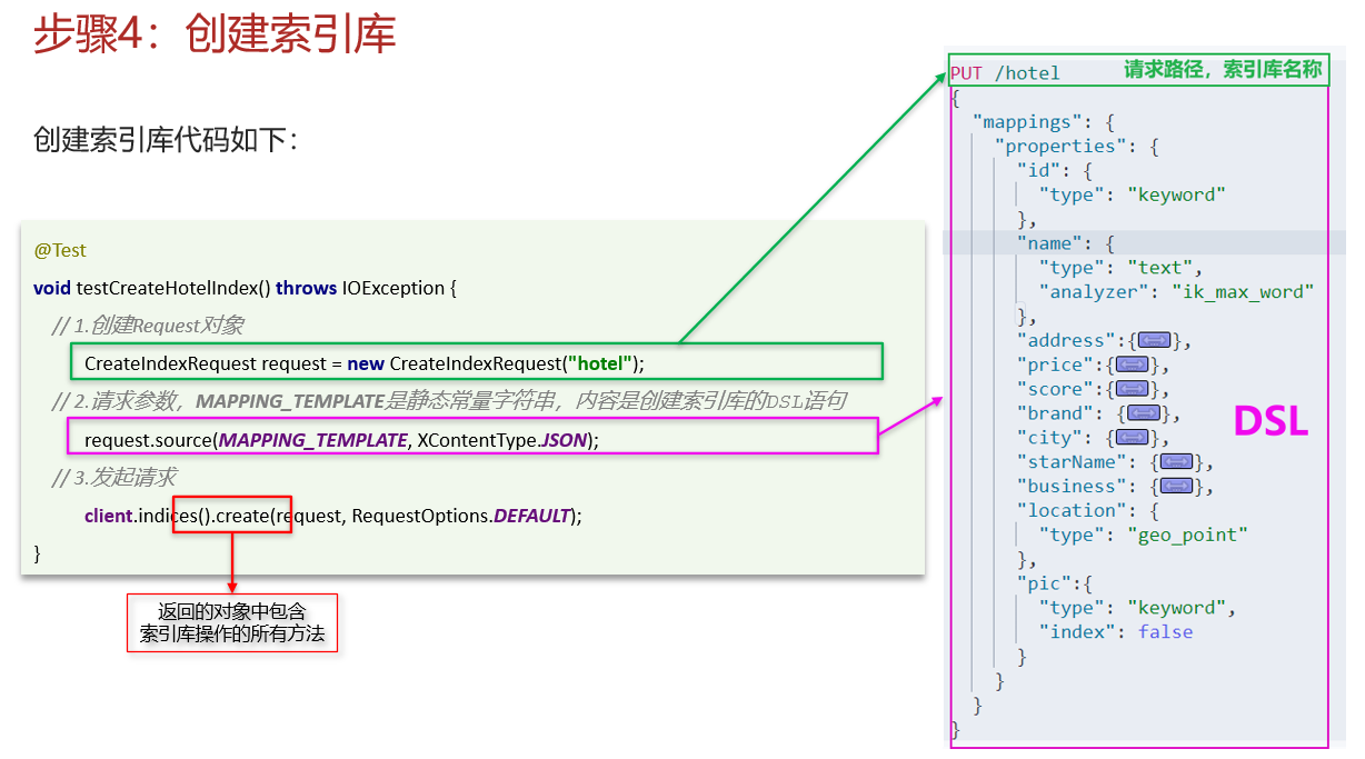 ES spring客户端_elasticsearch_34