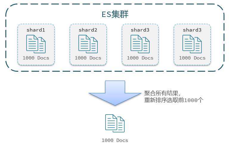 ES spring客户端_spring_64