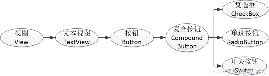 android设置选中加粗_android_12