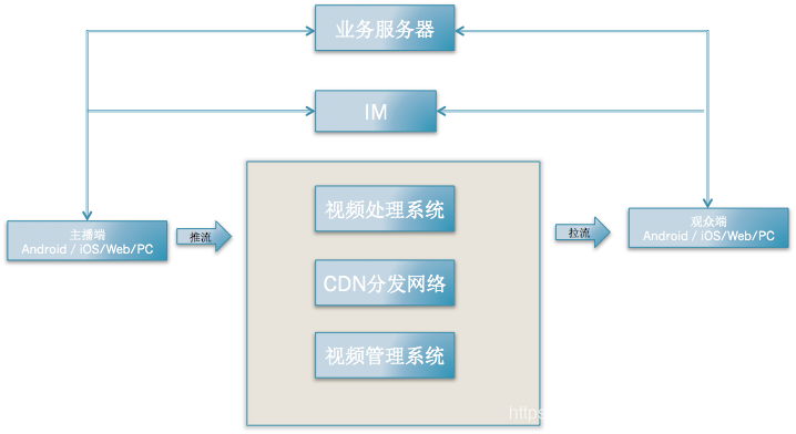 android平台如何实现hls直播_直播架构