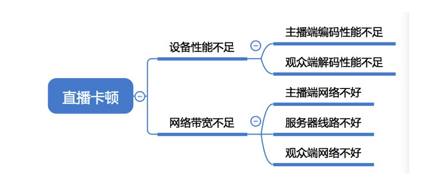 android平台如何实现hls直播_直播架构_04