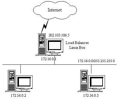 负载均衡 透传ip_linux_04