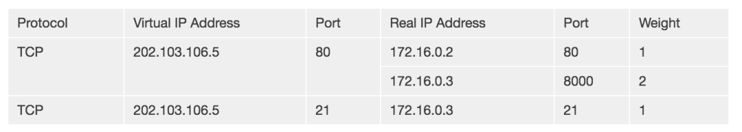 负载均衡 透传ip_网络_05