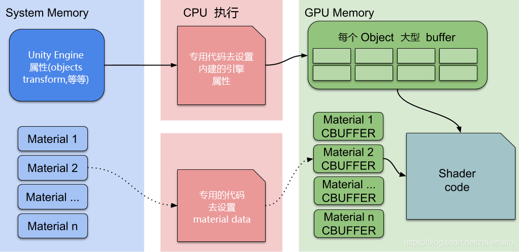 fastapi sentence_transformer 使用gpu_批处理