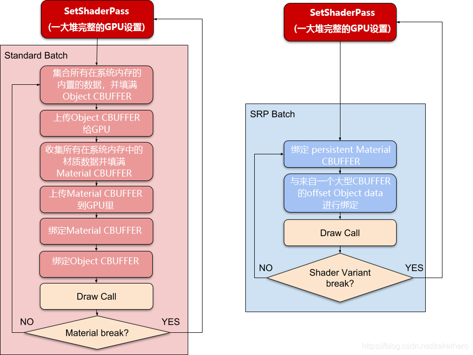 fastapi sentence_transformer 使用gpu_Dynamic_02