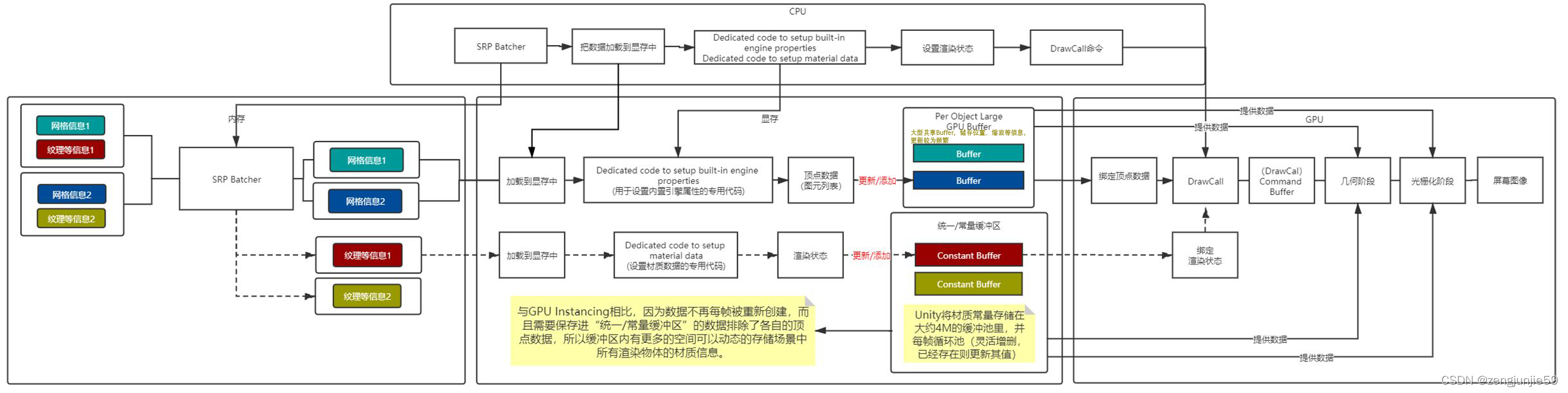 fastapi sentence_transformer 使用gpu_Dynamic_03