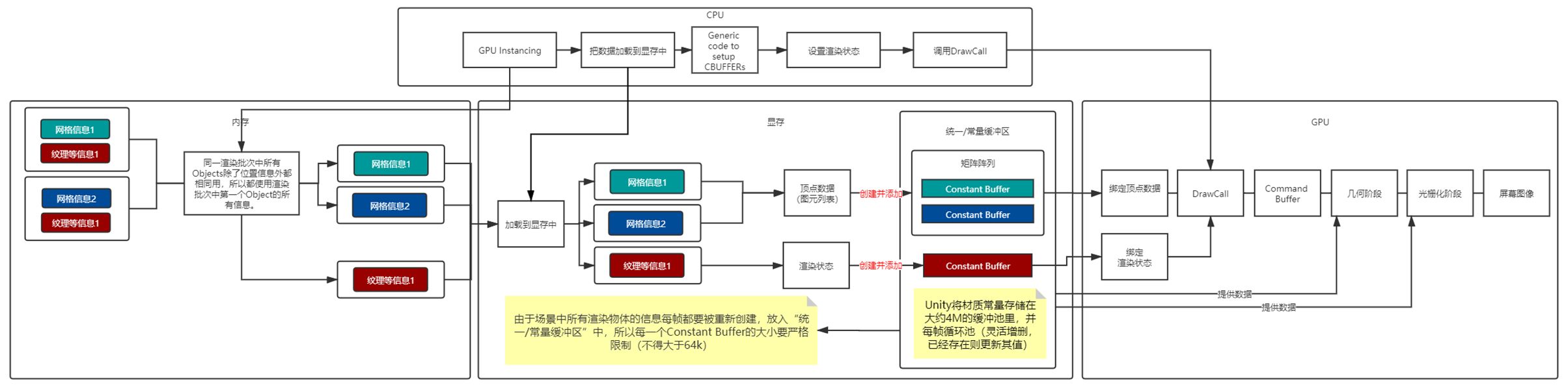 fastapi sentence_transformer 使用gpu_Dynamic_04