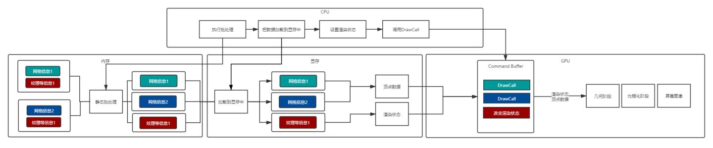 fastapi sentence_transformer 使用gpu_ci_06