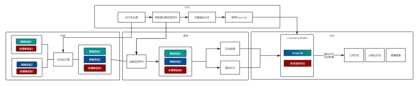 fastapi sentence_transformer 使用gpu_unity_08