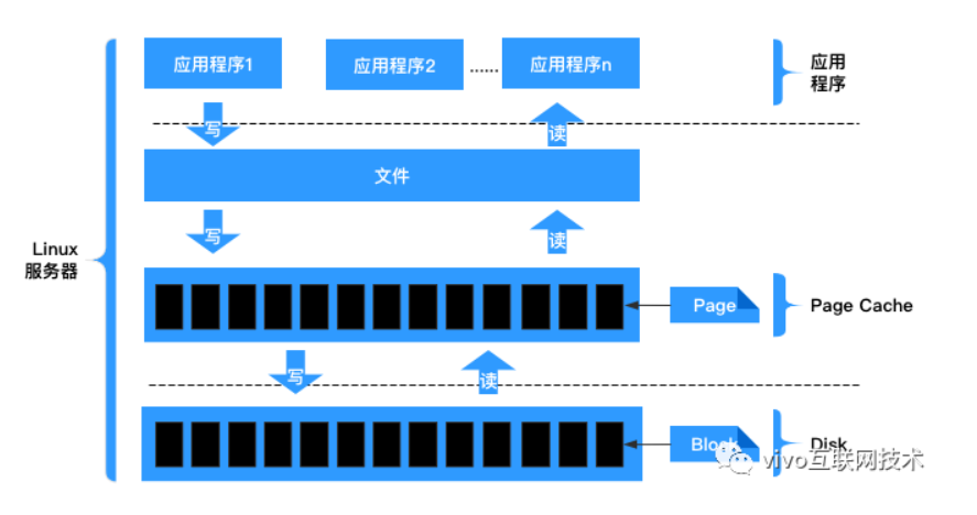 修改kafka topic数据过期时间_kafka_21