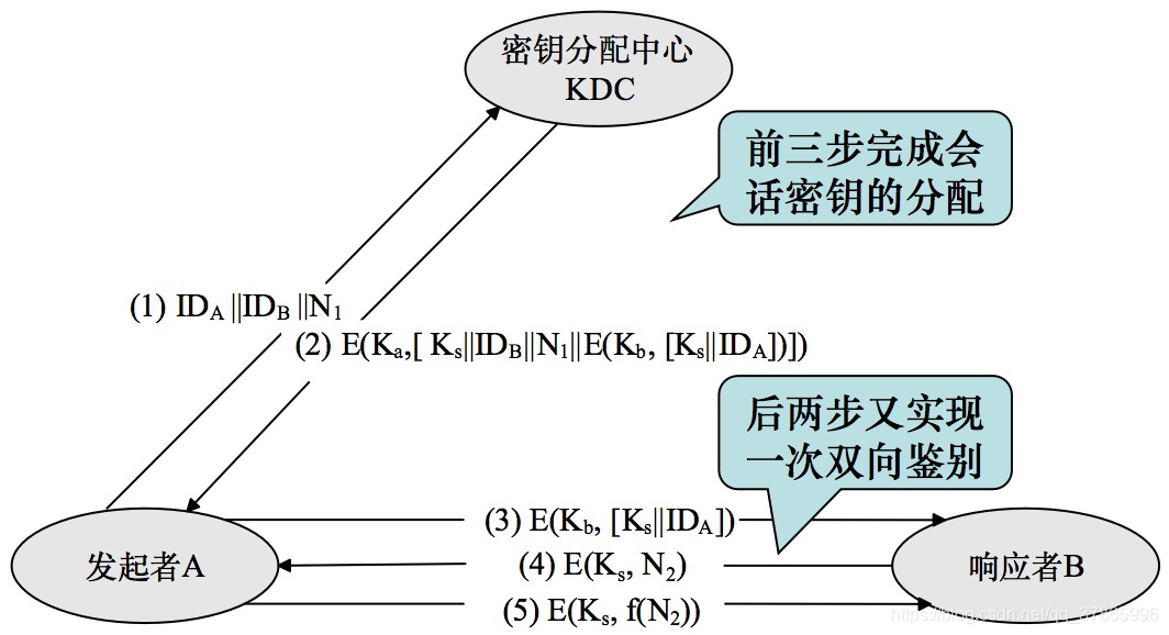 网络安全模型biba中的不能下读如何理解_主密钥_02