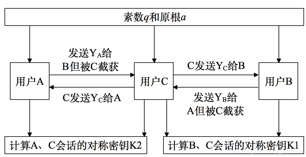 网络安全模型biba中的不能下读如何理解_数字证书_06