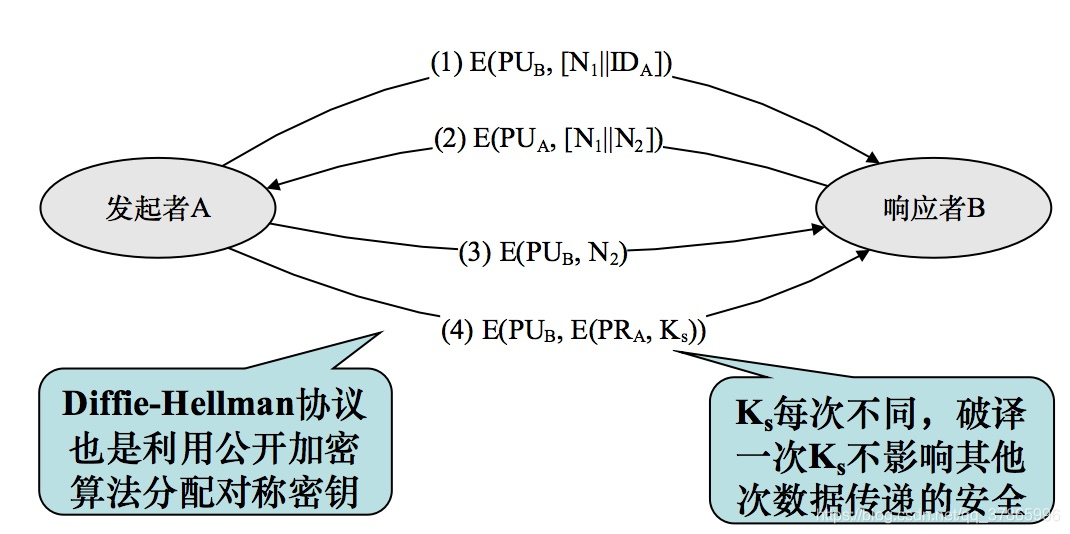 网络安全模型biba中的不能下读如何理解_数字证书_07