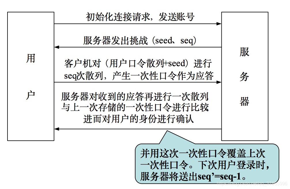 网络安全模型biba中的不能下读如何理解_主密钥_08