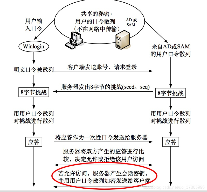 网络安全模型biba中的不能下读如何理解_数字证书_09