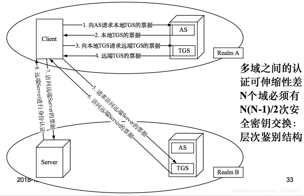 网络安全模型biba中的不能下读如何理解_会话密钥_11