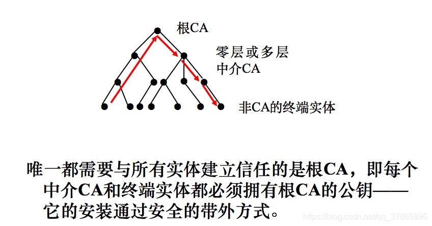 网络安全模型biba中的不能下读如何理解_主密钥_12