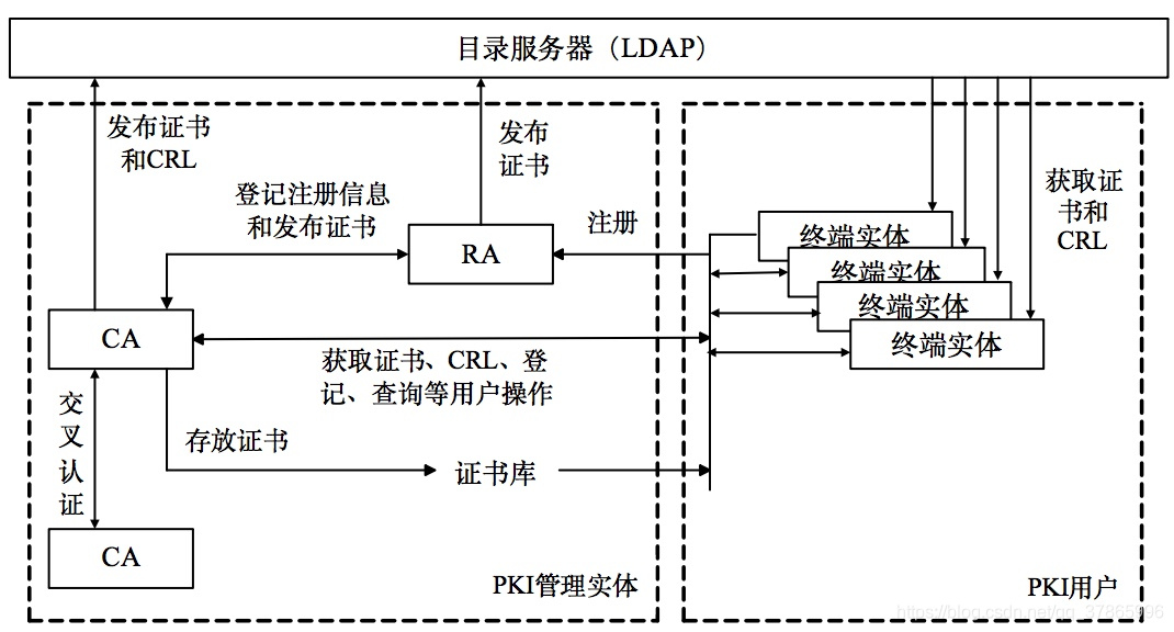 网络安全模型biba中的不能下读如何理解_会话密钥_14