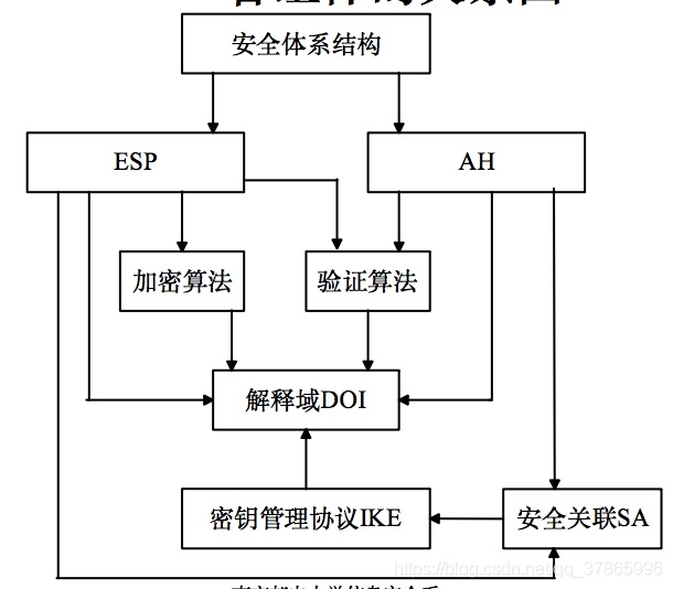 网络安全模型biba中的不能下读如何理解_主密钥_15