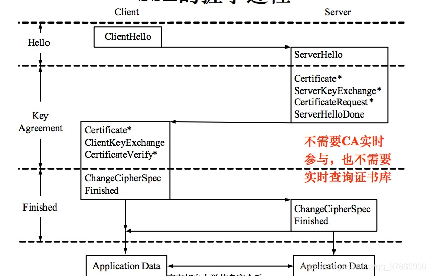 网络安全模型biba中的不能下读如何理解_数字证书_17