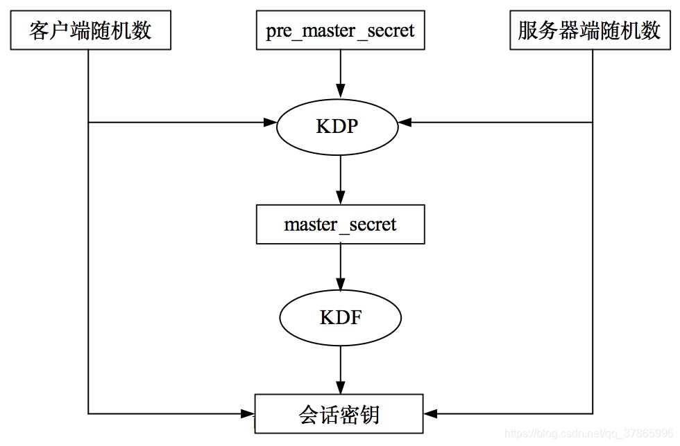 网络安全模型biba中的不能下读如何理解_会话密钥_18