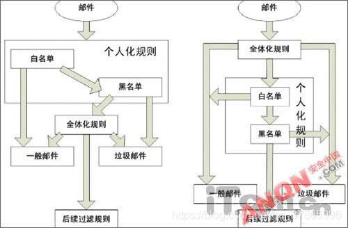 网络安全模型biba中的不能下读如何理解_数字证书_20